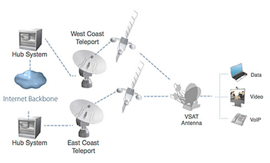 Satellite Bandwidth