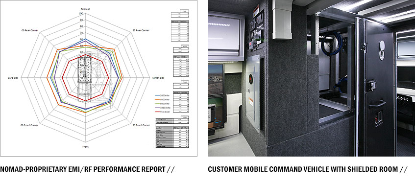 emi rf solutions reporting