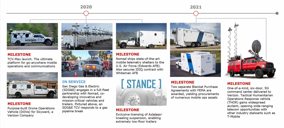 About – Nomad GCS || Mobile Command – Tactical Ops – Connectivity Solutions