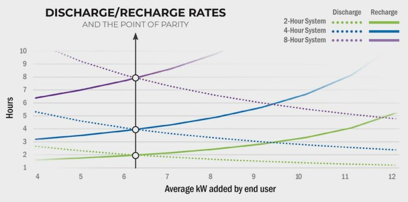 NeverDown™ Power Management